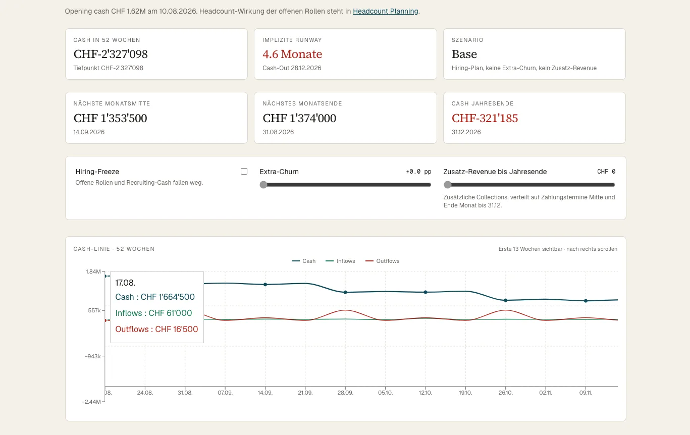 Finance-OS-Dashboard mit 52-Wochen-Liquiditätsplanung und Cash-Szenarien.